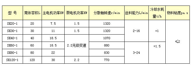 SK系列立式砂磨机2